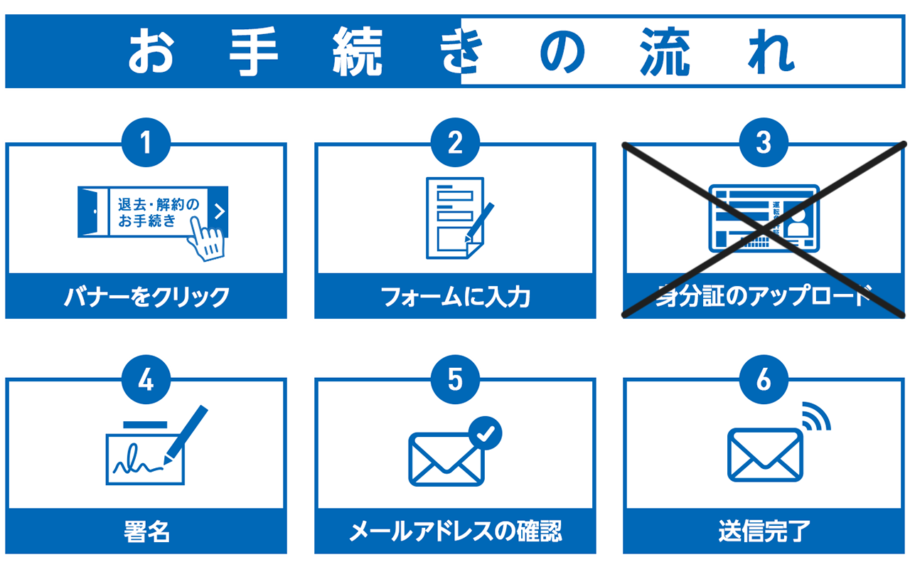 流れ　身分証×